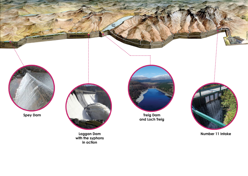 Lochaber Power & Hydro Scheme ALVANCE British Aluminium