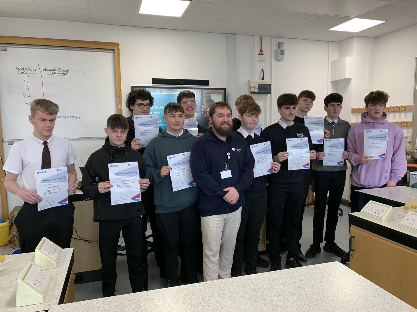 School Engagement in Action Across Lochaber